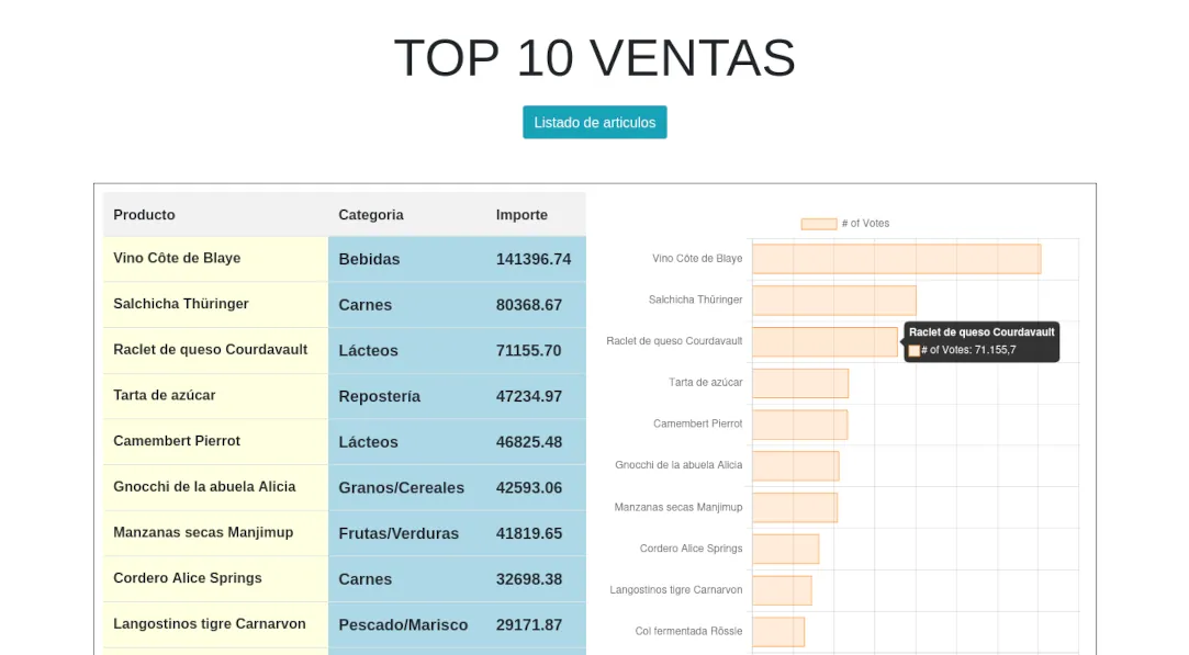 resultado de consulta base de datos